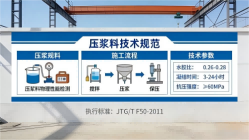 宁河本地工厂讲解：说一遍公路压浆料和铁路压浆料的区别